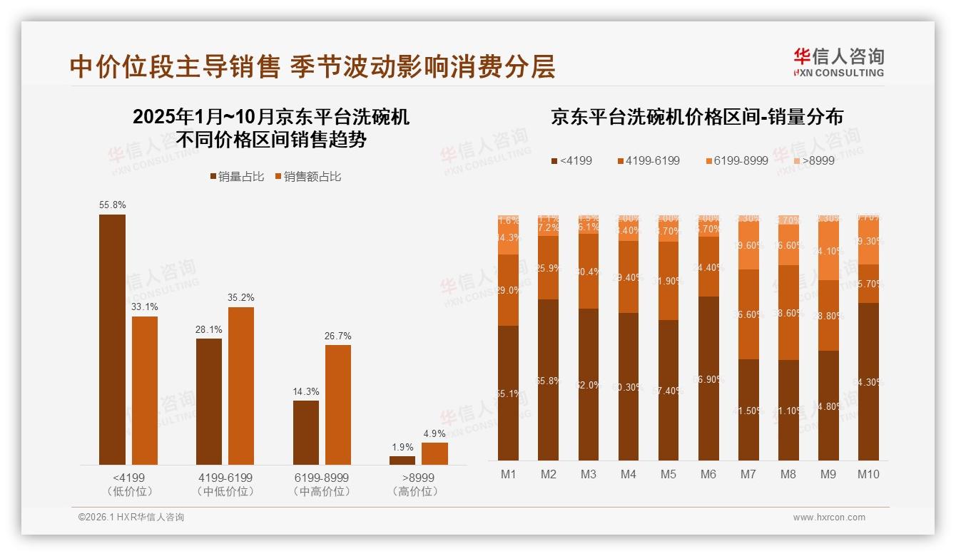 智能APP远程控制14%重要性领跑洗碗机未来体验榜单——华信人咨询趋势雷达报告-2026年1月-洗碗机-38