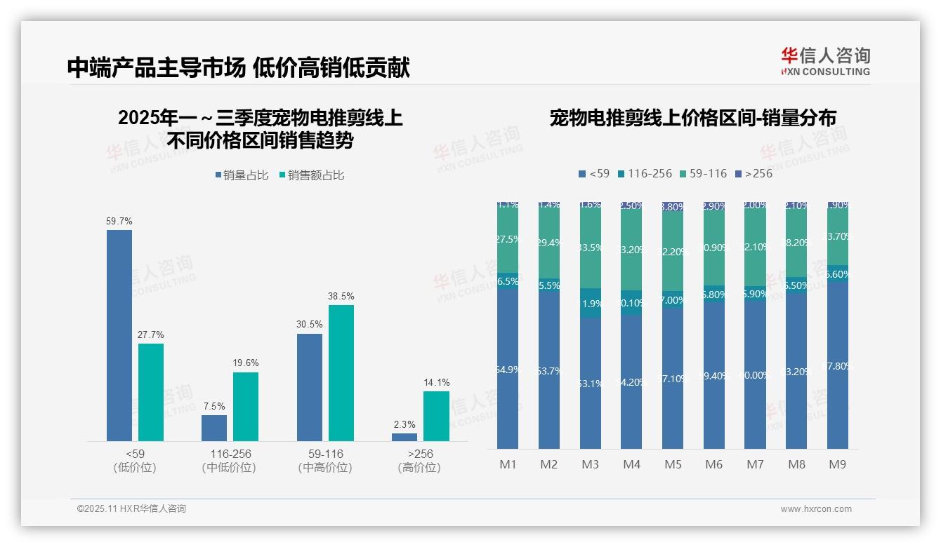 抖音份额37.8%快速增长——华信人咨询市场研究报告-2025年11月-宠物电推剪-38