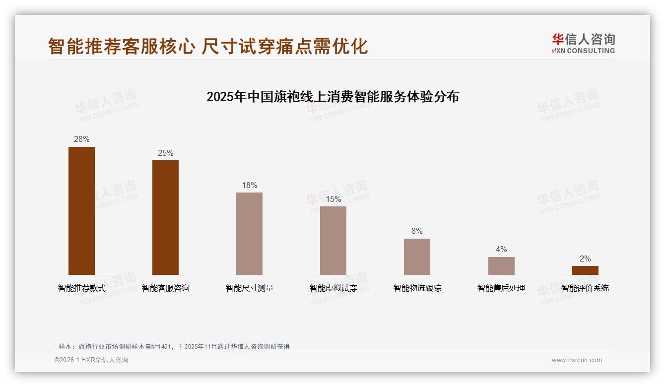 国产品牌92%占比碾压进口，华信人咨询年度复盘：品质优先型32%人群愿为国产高端付溢价-2026年1月-旗袍-38