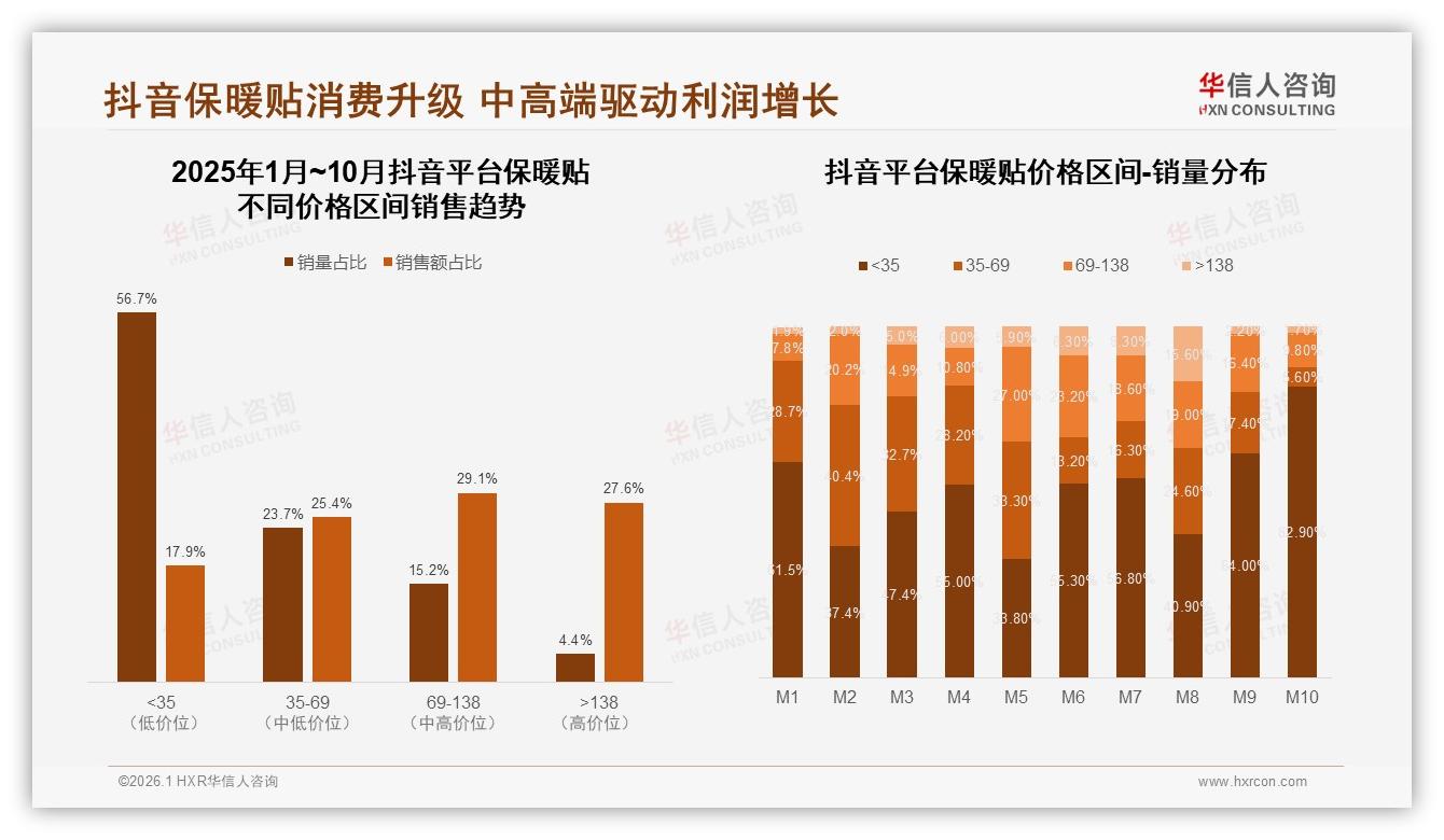 94%国产保暖贴统治市场进口仅占6%份额难逆袭-2026年1月-保暖贴-38