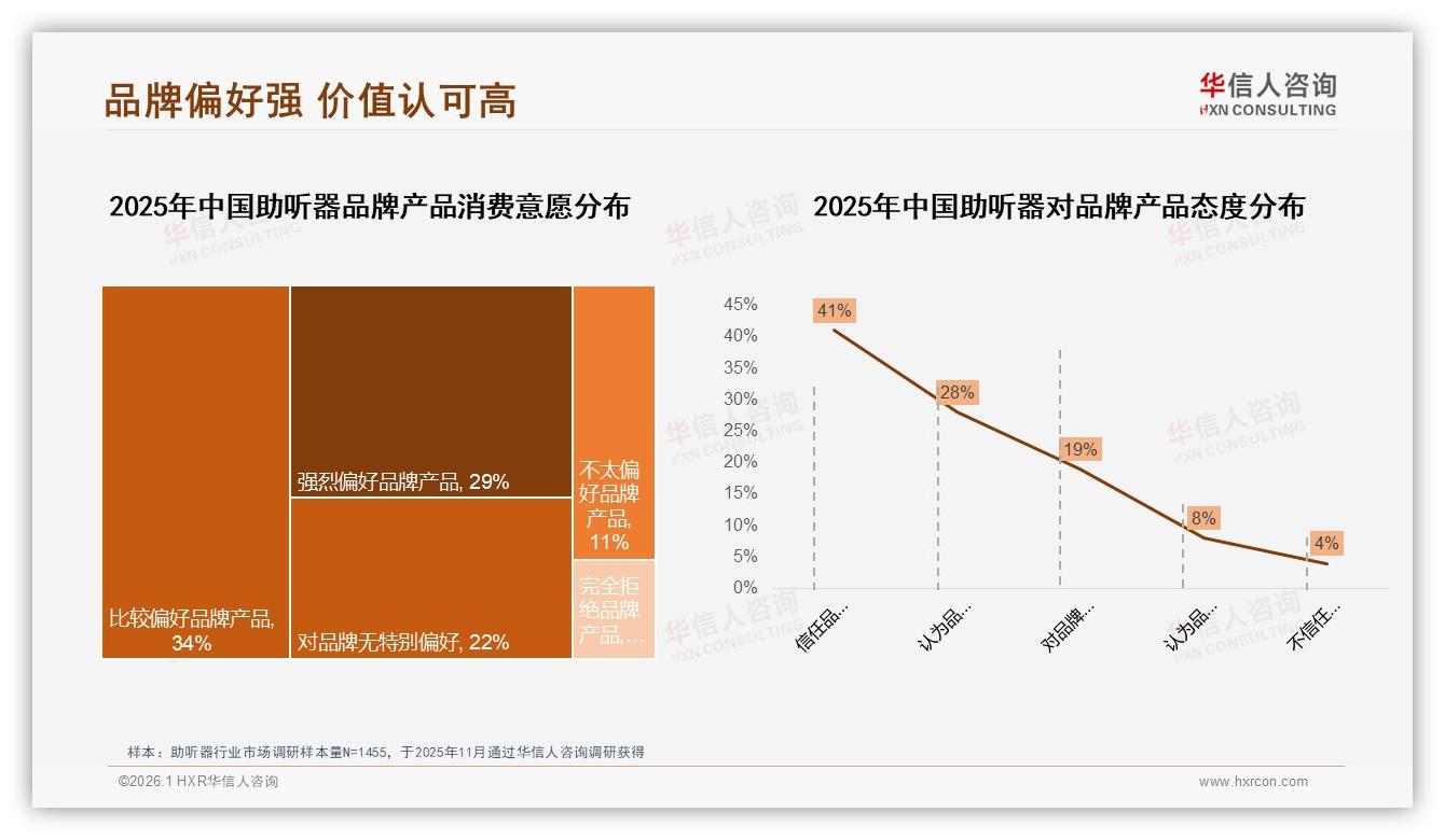 华信人咨询数据洞察：65%助听器消费56岁以上中老年家庭关怀驱动-2026年1月-助听器-38