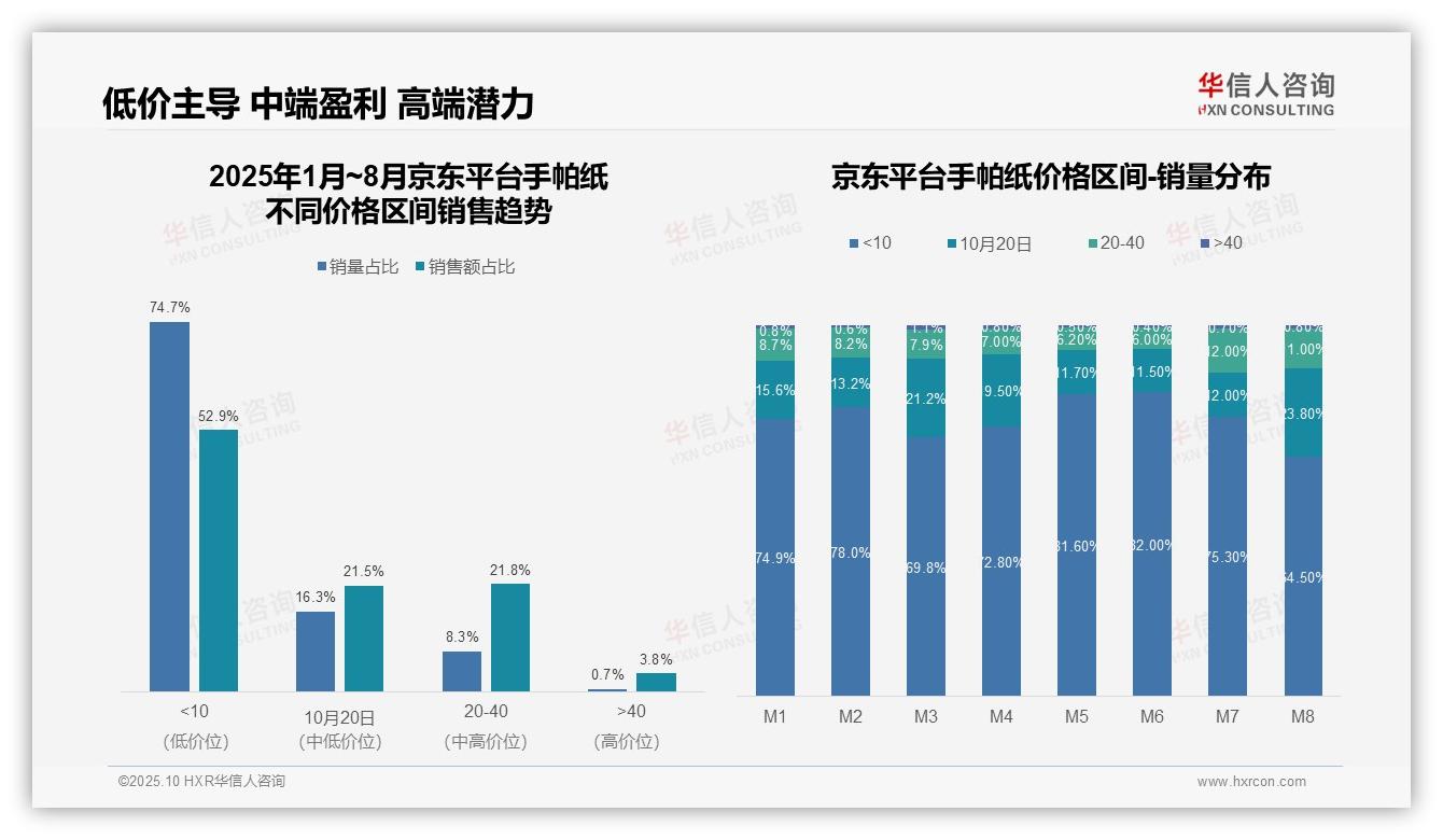 抖音手帕纸高端市场占比18.2%——华信人咨询研究报告关键发现-2025年10月-手帕纸-38