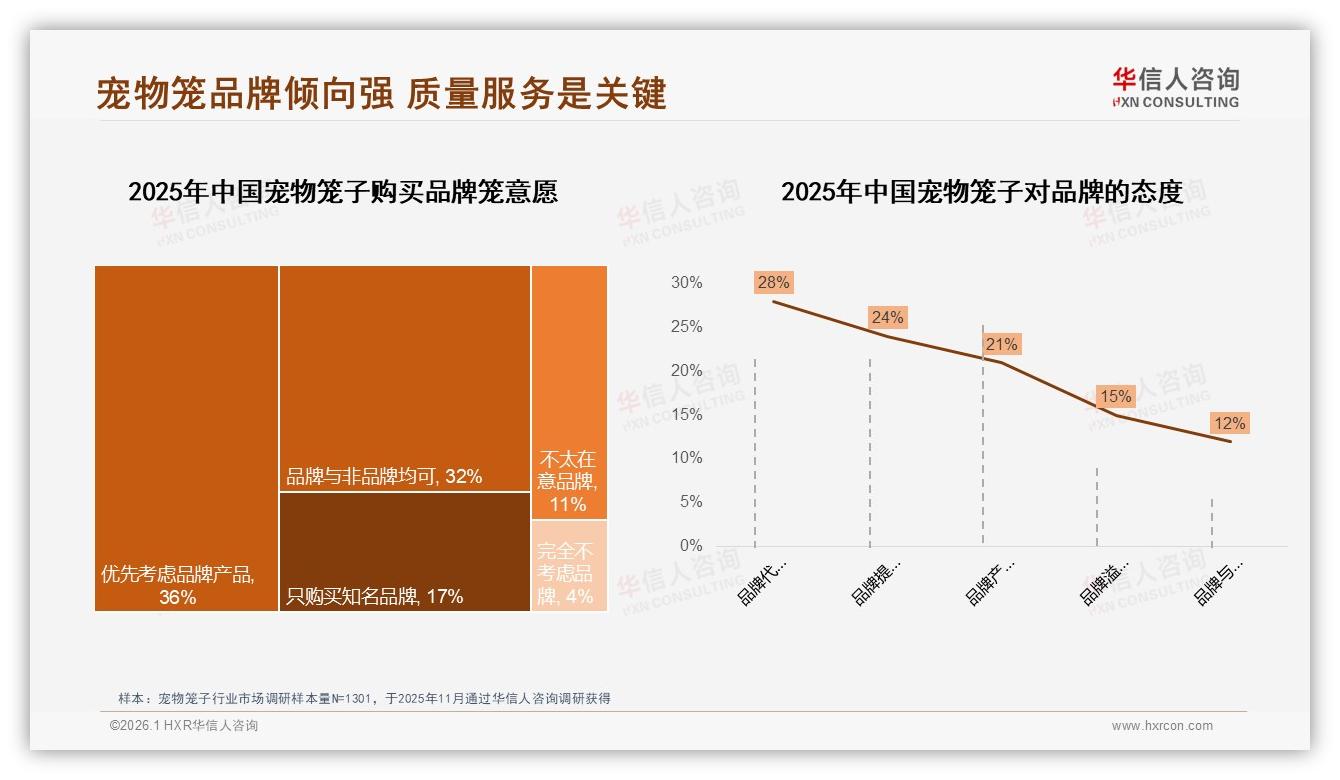 华信人咨询趋势雷达：小型笼42%份额领跑宠物笼子赛道，猫经济持续升温-2026年1月-宠物笼子-38