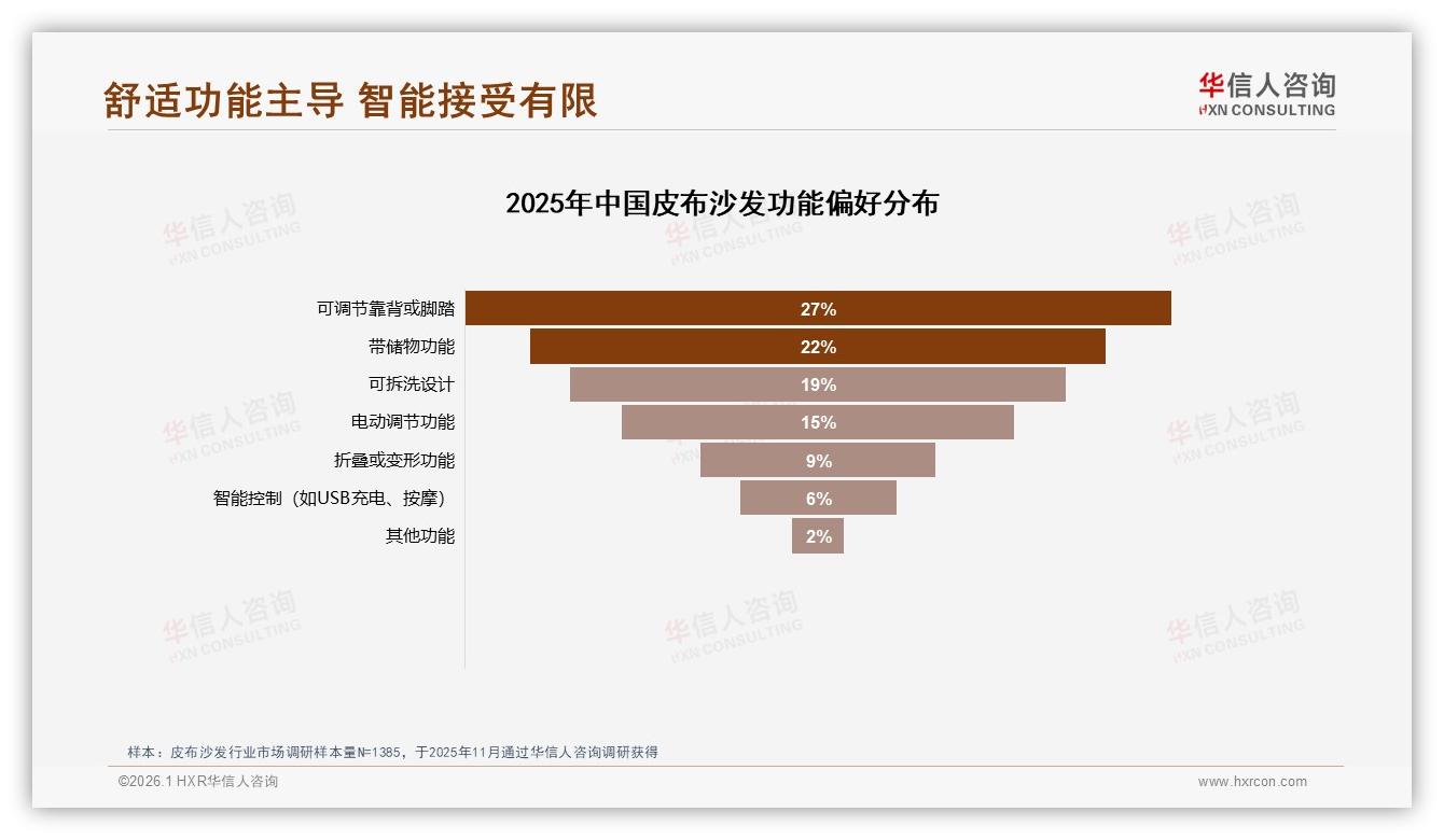 73%消费者5年以上才换皮布沙发，耐用痛点催生长周期售后保障新商机——华信人咨询权威报告发布-2026年1月-皮布沙发-38