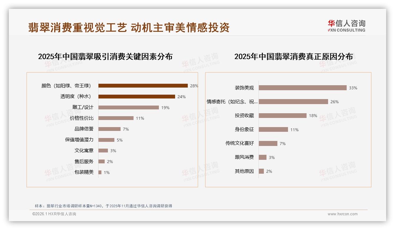 67%消费者首选国产翡翠，本土品牌抢占黄金窗口-2026年1月-翡翠-38