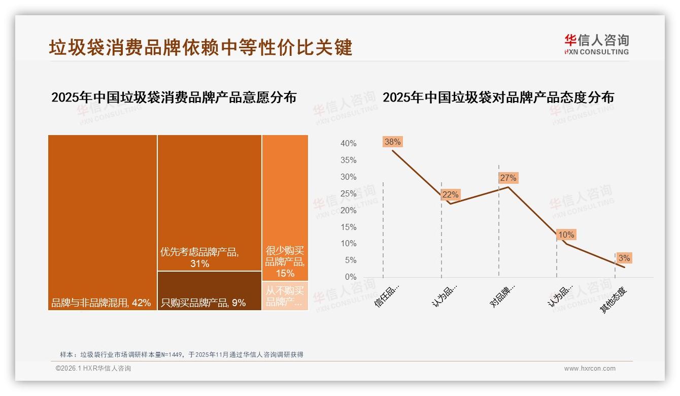 华信人咨询权威发布：国产垃圾袋96%份额主导，进口品牌仅4%-2026年1月-垃圾袋-38
