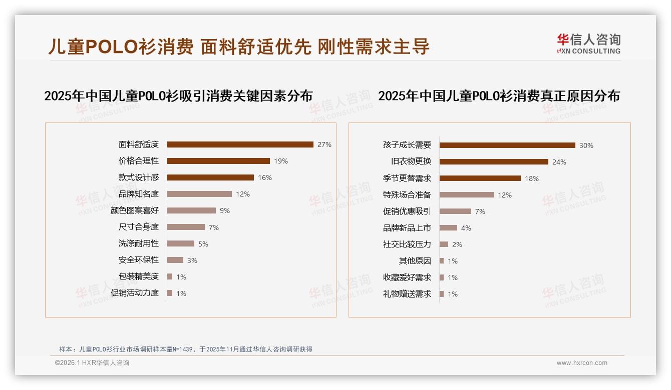 华信人咨询数据洞察：26到45岁妈妈58%决策儿童POLO衫，中端5到12万家庭占60%-2026年1月-儿童POLO衫-38