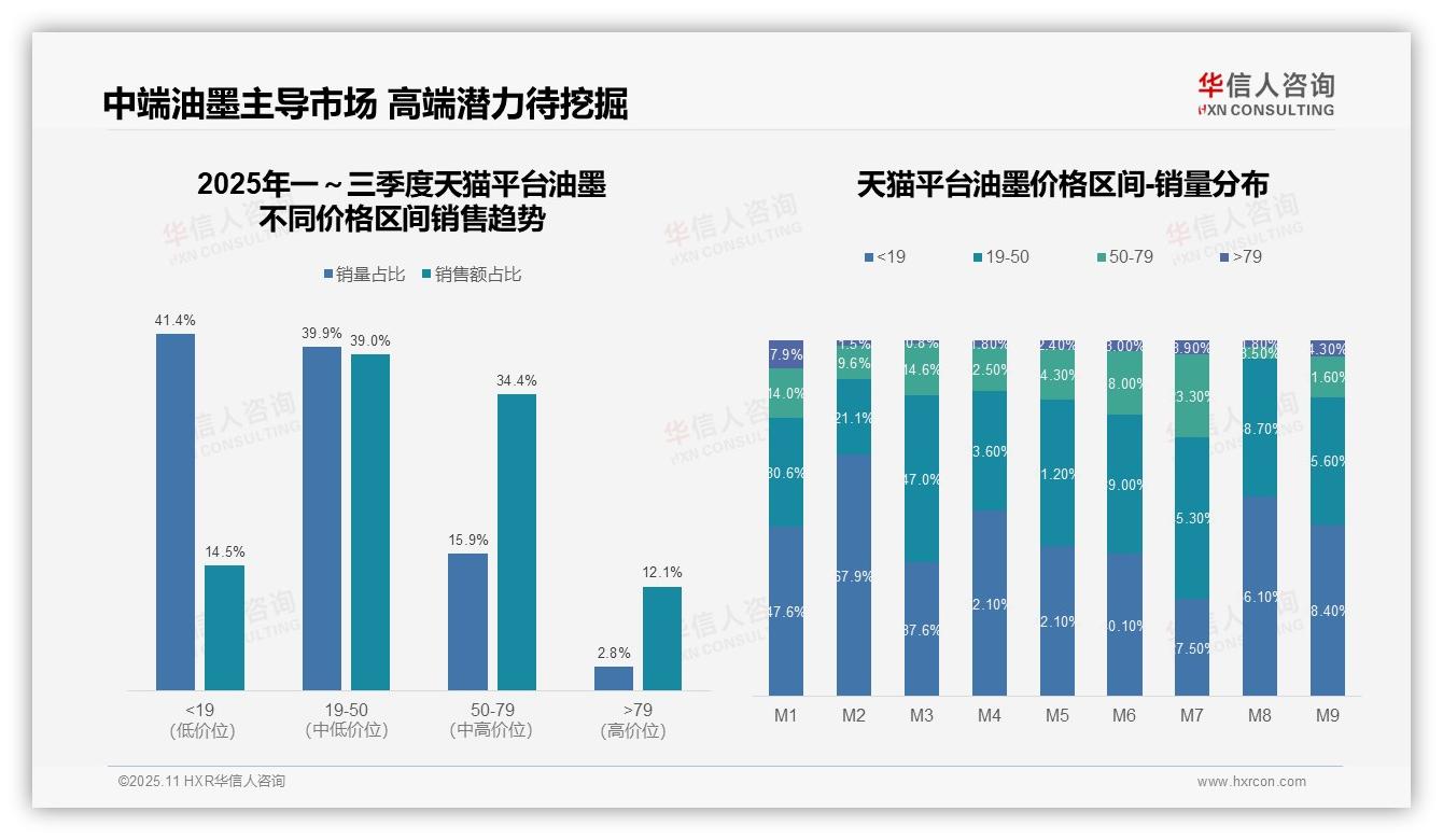 决策参考：华信人咨询报告强调抖音平台油墨高端市场占比88.5%-2025年11月-油墨-38