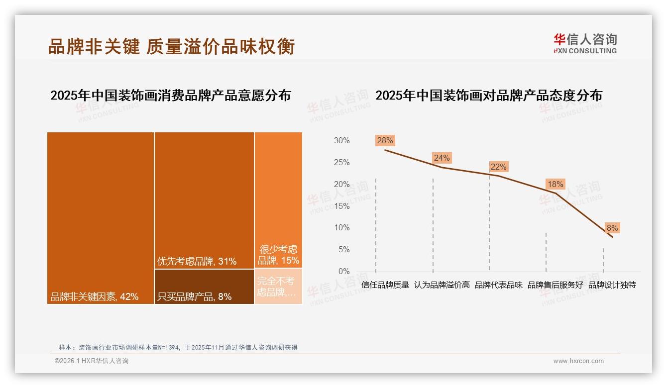 华信人咨询年度复盘：87%消费者首选国产装饰画价格设计双驱动-2026年1月-装饰画-38
