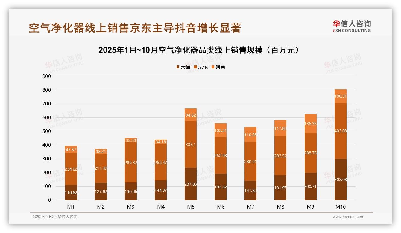 华信人咨询空气净化器品类年报：冬季消费占比45%空气净化器如何打破季节魔咒-2026年1月-空气净化器-38