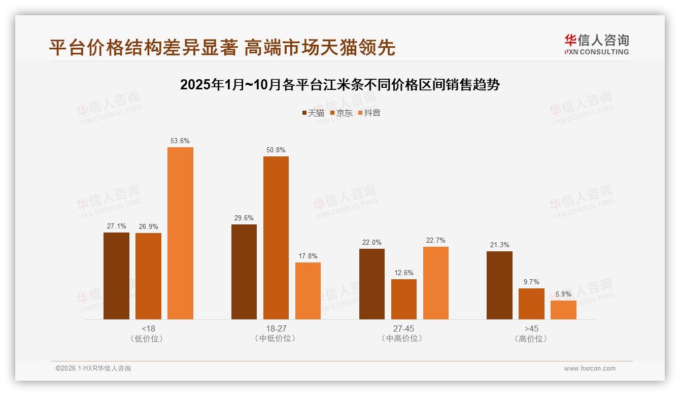 34%每月几次复购江米条，100~250g规格37%占比赢中端红利——华信人咨询报告披露-2026年1月-江米条-38