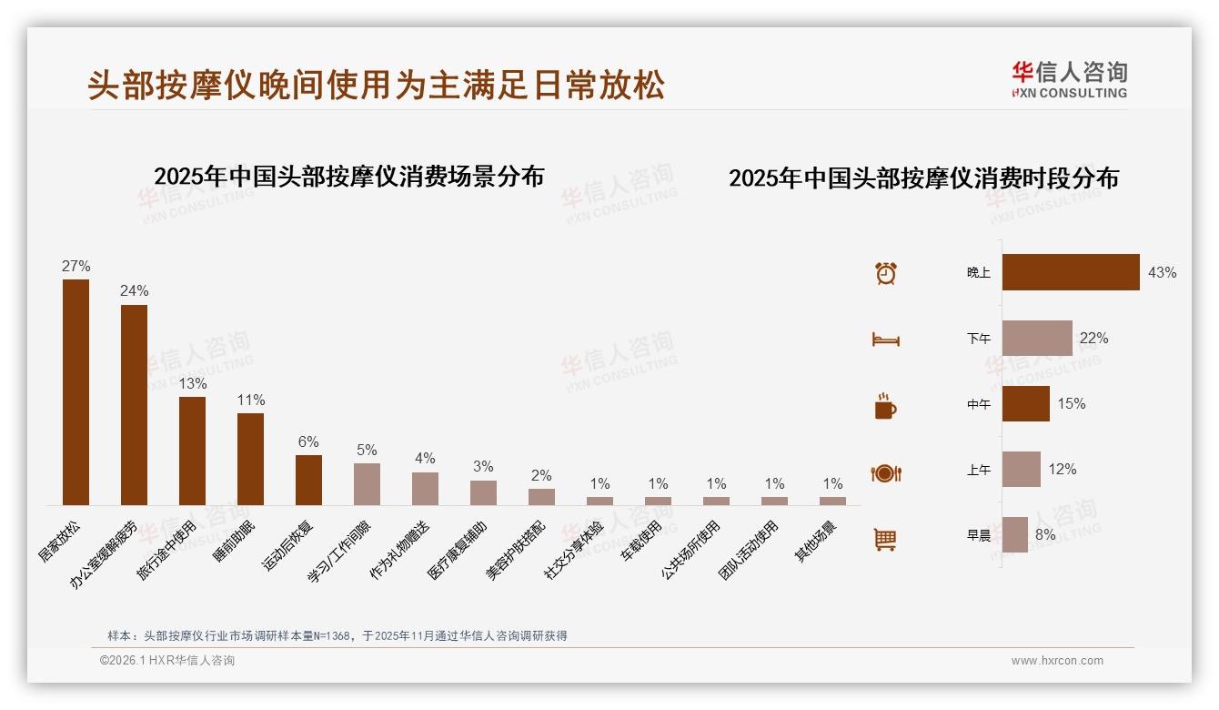 国产品牌占78%份额，头部按摩仪性价比之战升级——华信人咨询品类洞察-2026年1月-头部按摩仪-38
