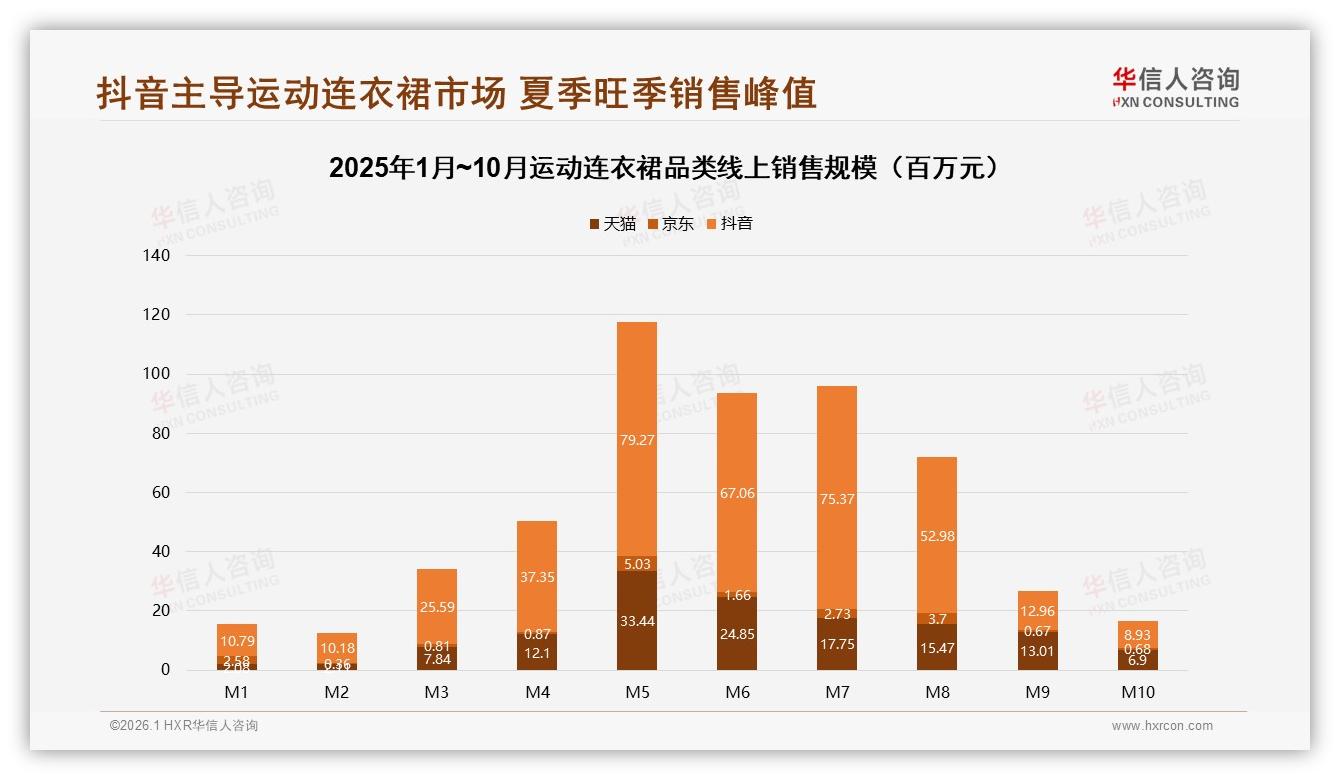华信人咨询独家披露：73%消费者选国产运动连衣裙，性价比优先型占31%-2026年1月-运动连衣裙-38