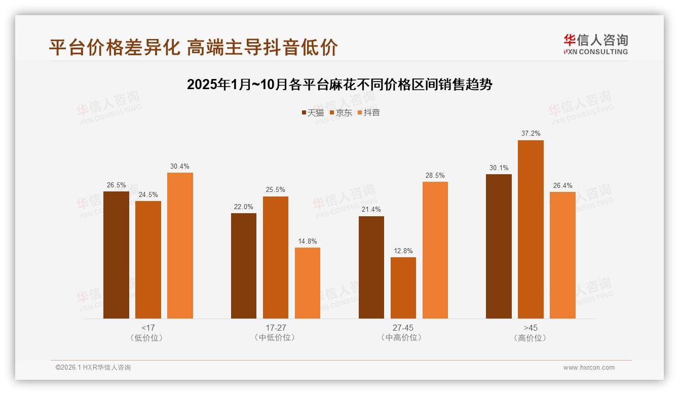 华信人咨询年度复盘：大包装家庭装合计42%麻花场景聚焦居家分享-2026年1月-麻花-38