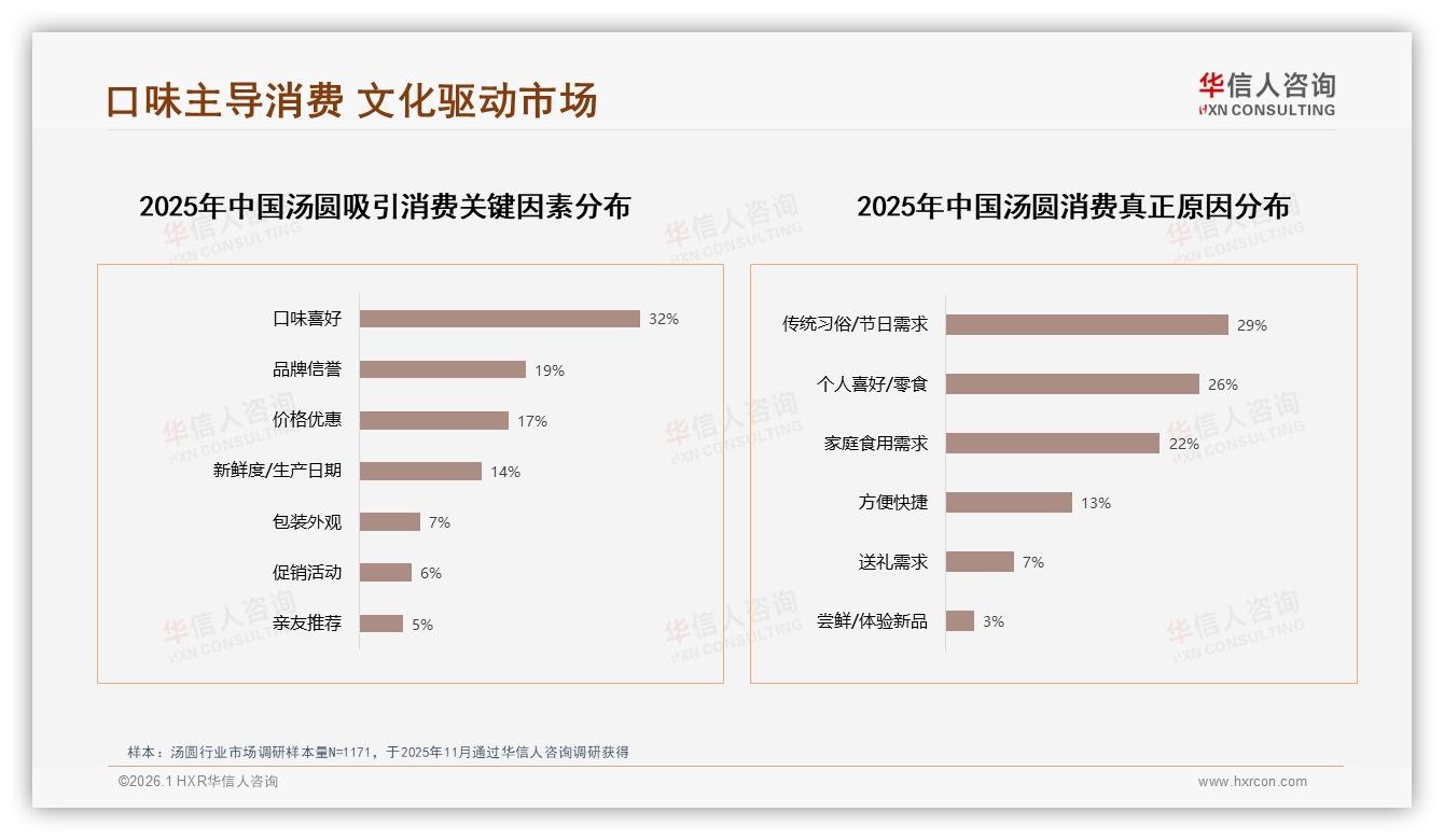 华信人咨询消费研究：亲友推荐41%主导家庭决策，品牌忠诚度仅31%-2026年1月-汤圆-38
