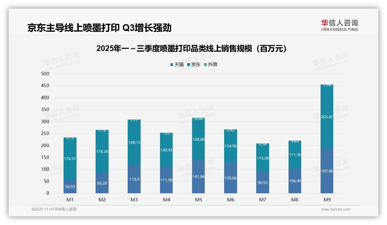 中高端喷墨打印产品销售额占比54.3%，华信人咨询报告给出权威数据-2025年11月-喷墨打印-38