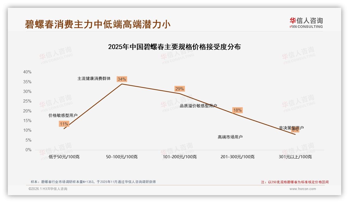 42%居家自饮+31%早晨场景，碧螺春营销应抢占早餐桌——华信人咨询数据洞察-2026年1月-碧螺春-38
