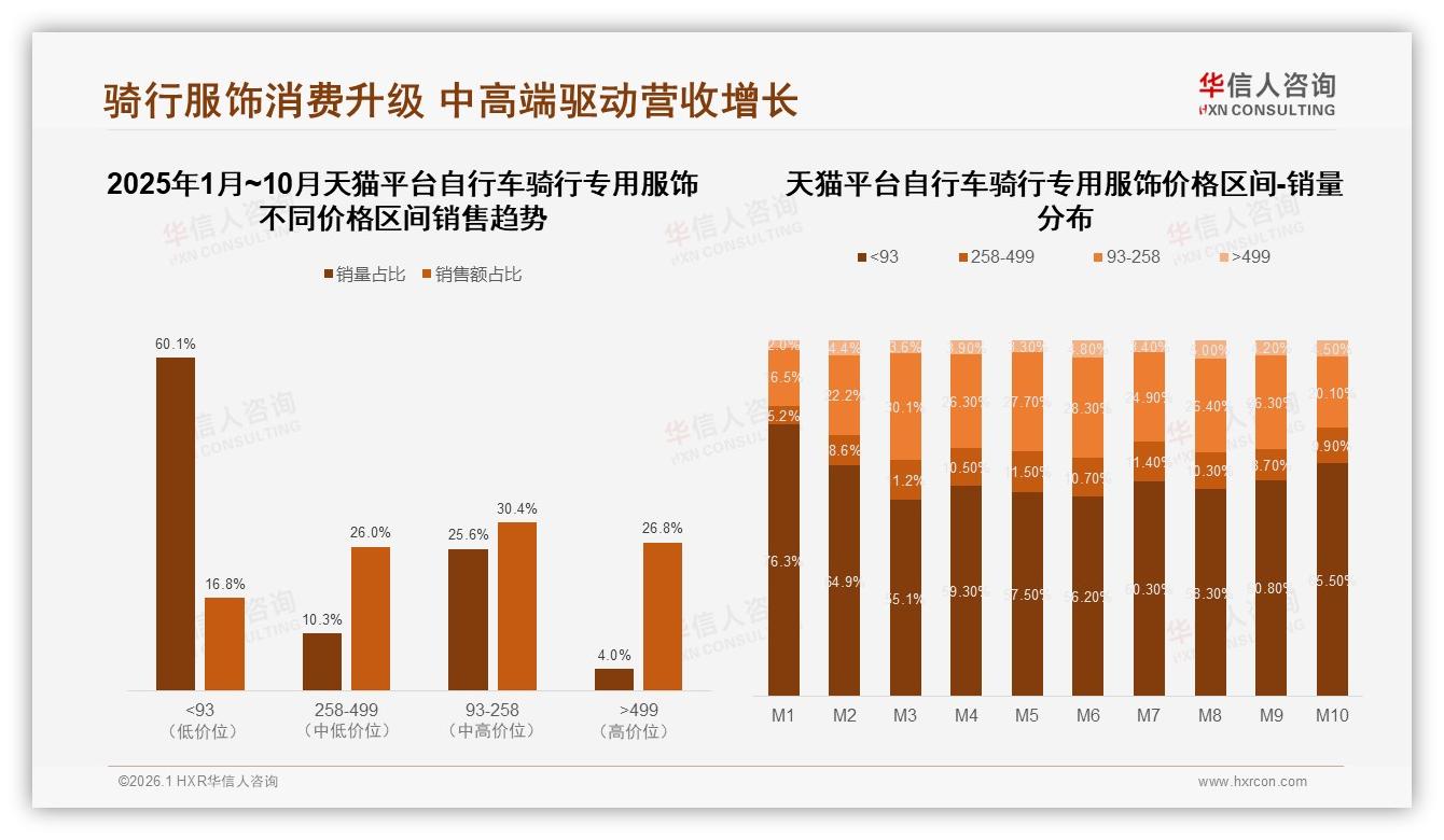 自行车骑行专用服饰线上客服满意度仅51%，退货体验56%待提升——华信人咨询独家披露-2026年1月-自行车骑行专用服饰-38