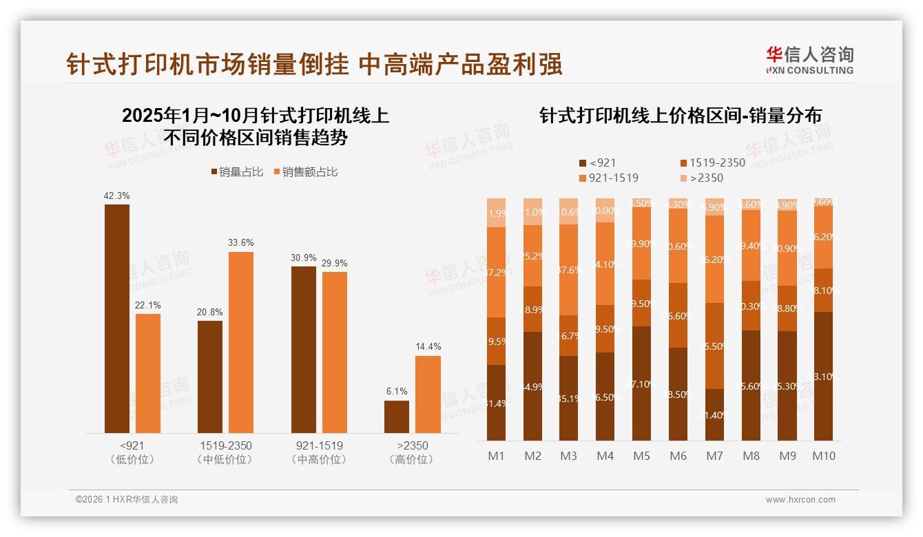 华信人咨询独家披露：国产针式打印机占73%售后保障型31%用户首选本地化-2026年1月-针式打印机-38