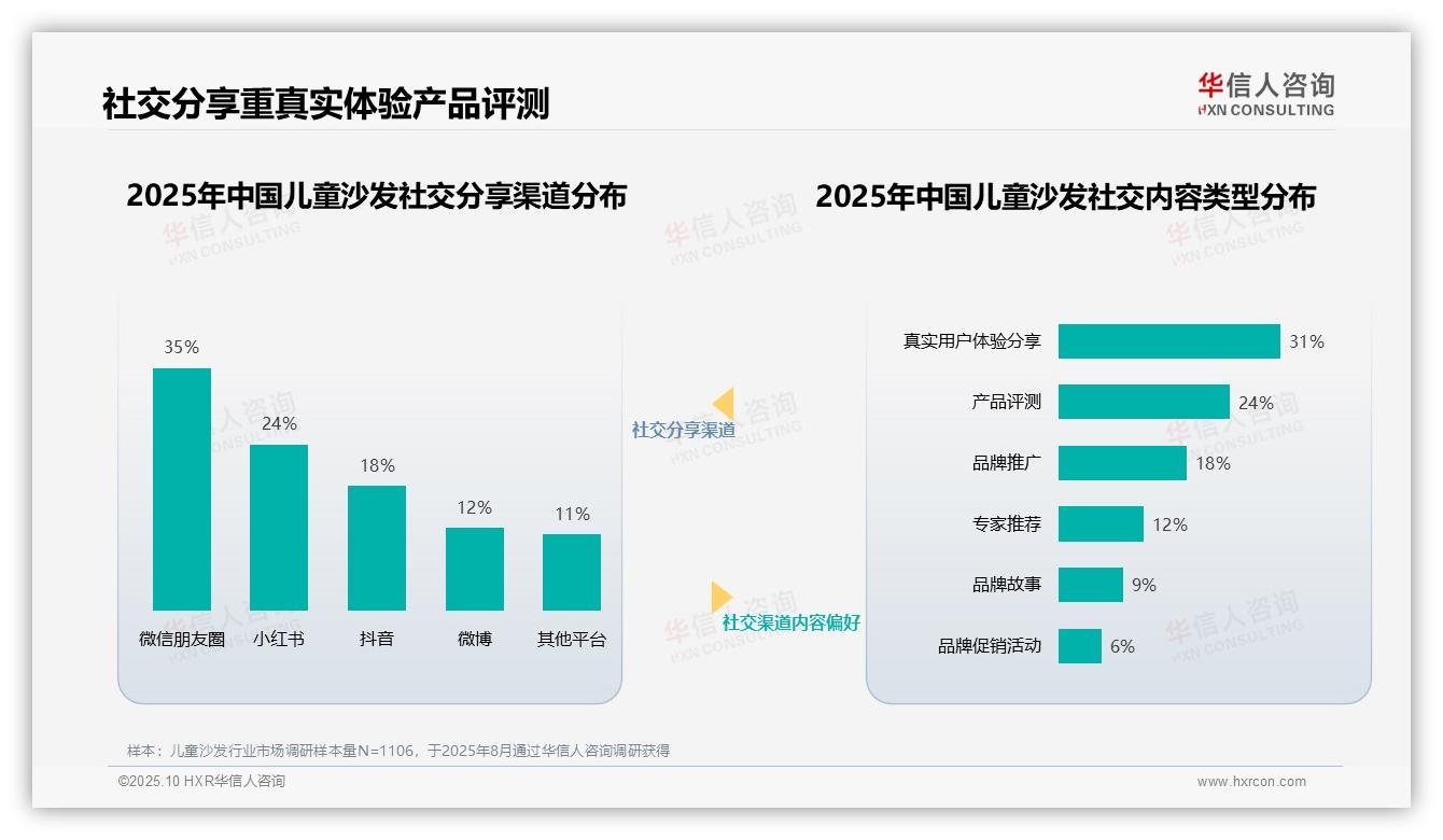 华信人咨询报告聚焦：育儿专家32%信任度主导儿童沙发决策-2025年10月-儿童沙发-38