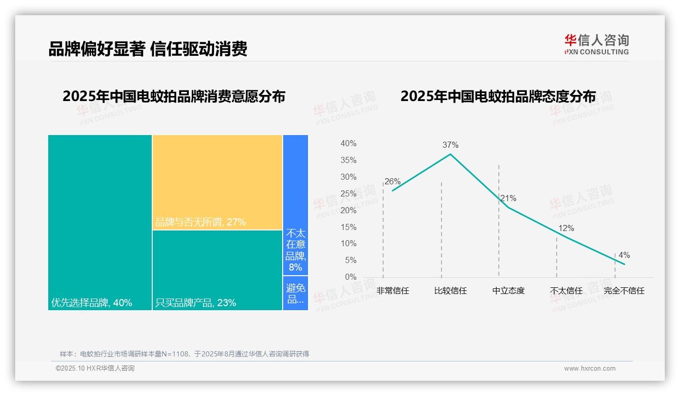 权威印证：华信人咨询调研报告确认86%电蚊拍消费者选择国产品牌-2025年10月-电蚊拍-38