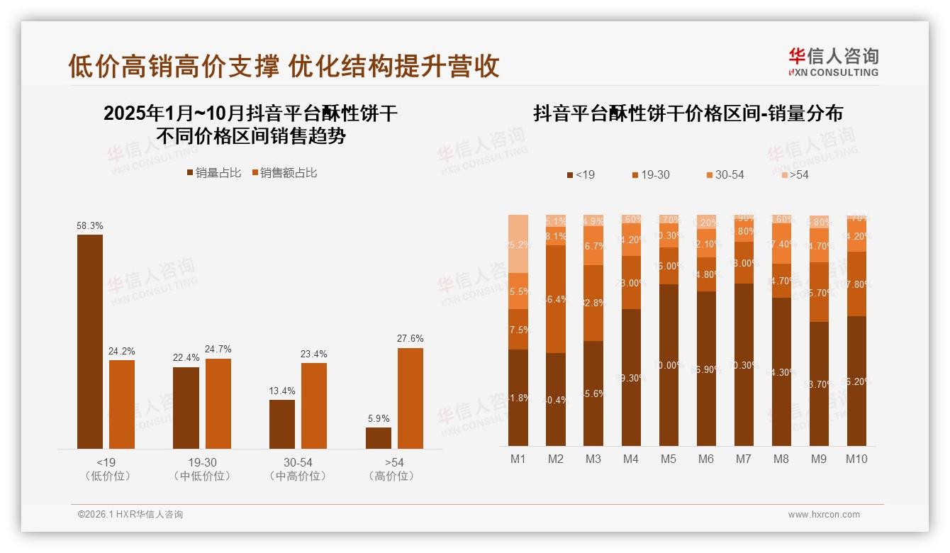 82%国产占比主导酥性饼干市场，性价比品质成核心抓手——华信人咨询研报速览-2026年1月-酥性饼干-38