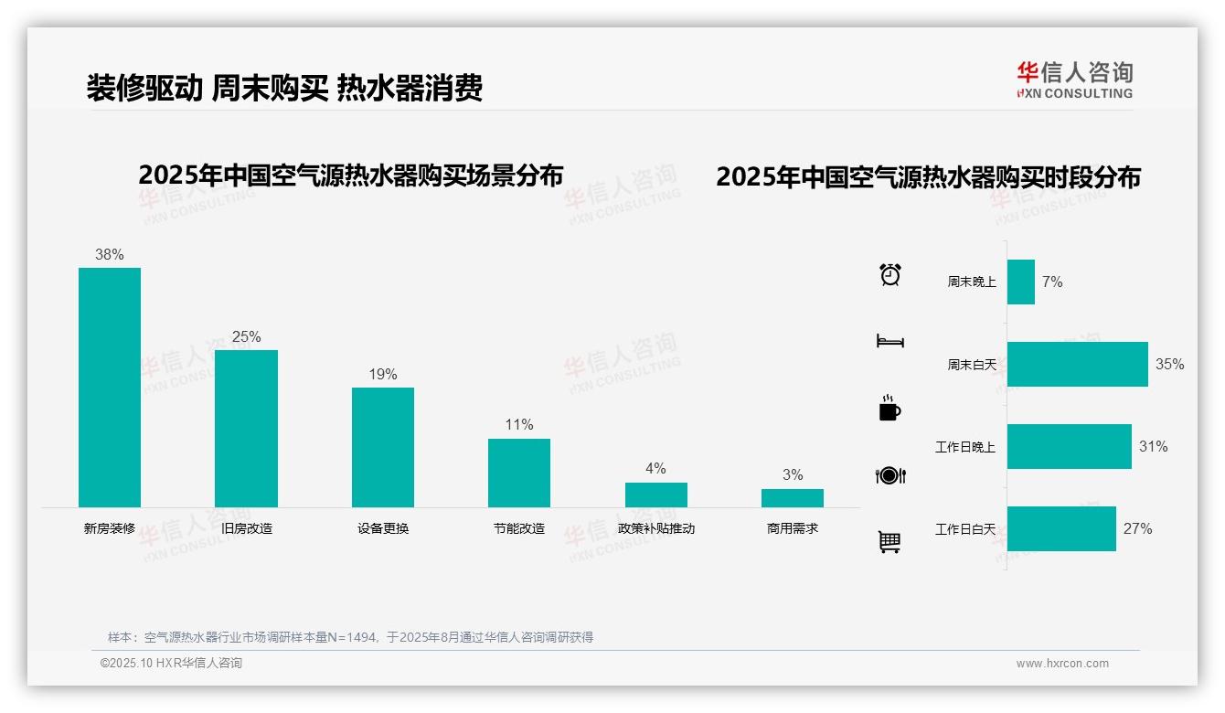 华信人咨询报告核心结论：41%消费者支出集中于中高端区间-2025年10月-空气源热水器-38
