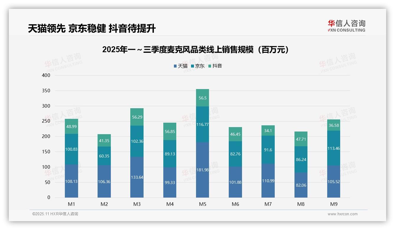 华信人咨询发布专项报告：低端麦克风销量占比60.9%-2025年11月-麦克风-38