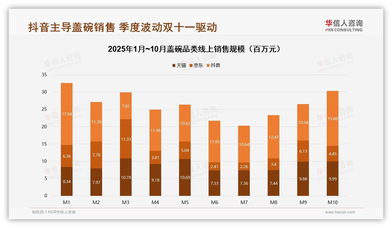 华信人咨询报告解读：26~45岁59%主导盖碗消费，高端销量仅3.2%却贡献42%销售额-2026年1月-盖碗-38