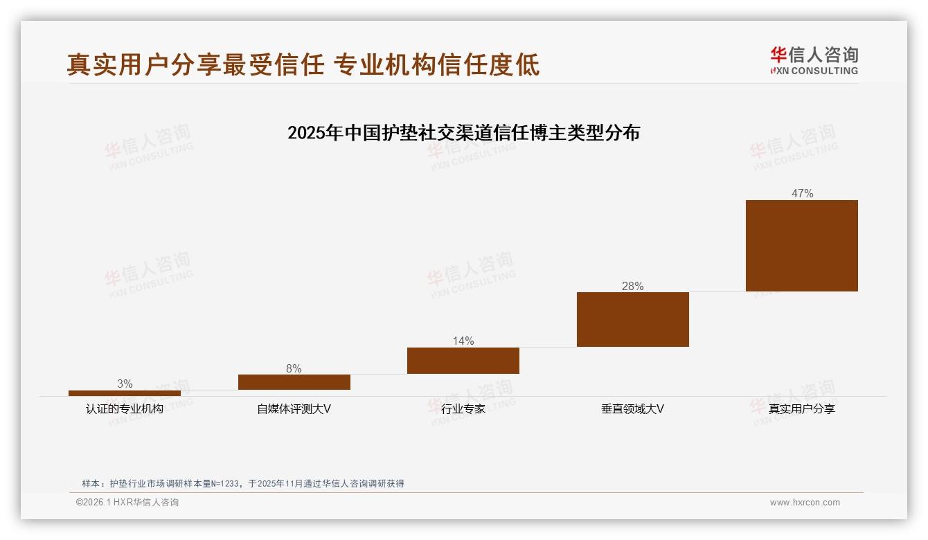 华信人咨询行业观察：87%国产护垫占主流，进口溢价空间受挤压-2026年1月-护垫-38