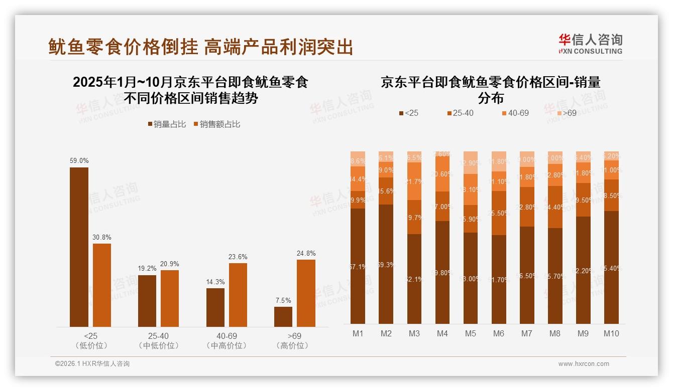 华信人咨询数据洞察：原味27%香辣23%即食鱿鱼零食口味集中度决定爆款公式-2026年1月-即食鱿鱼零食-38