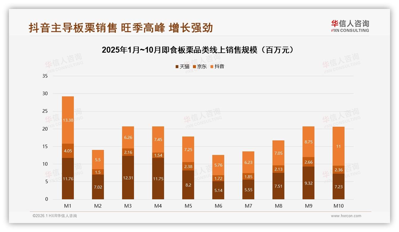 10到30元占比41%即食板栗价格甜蜜区引爆中包装需求-2026年1月-即食板栗-38