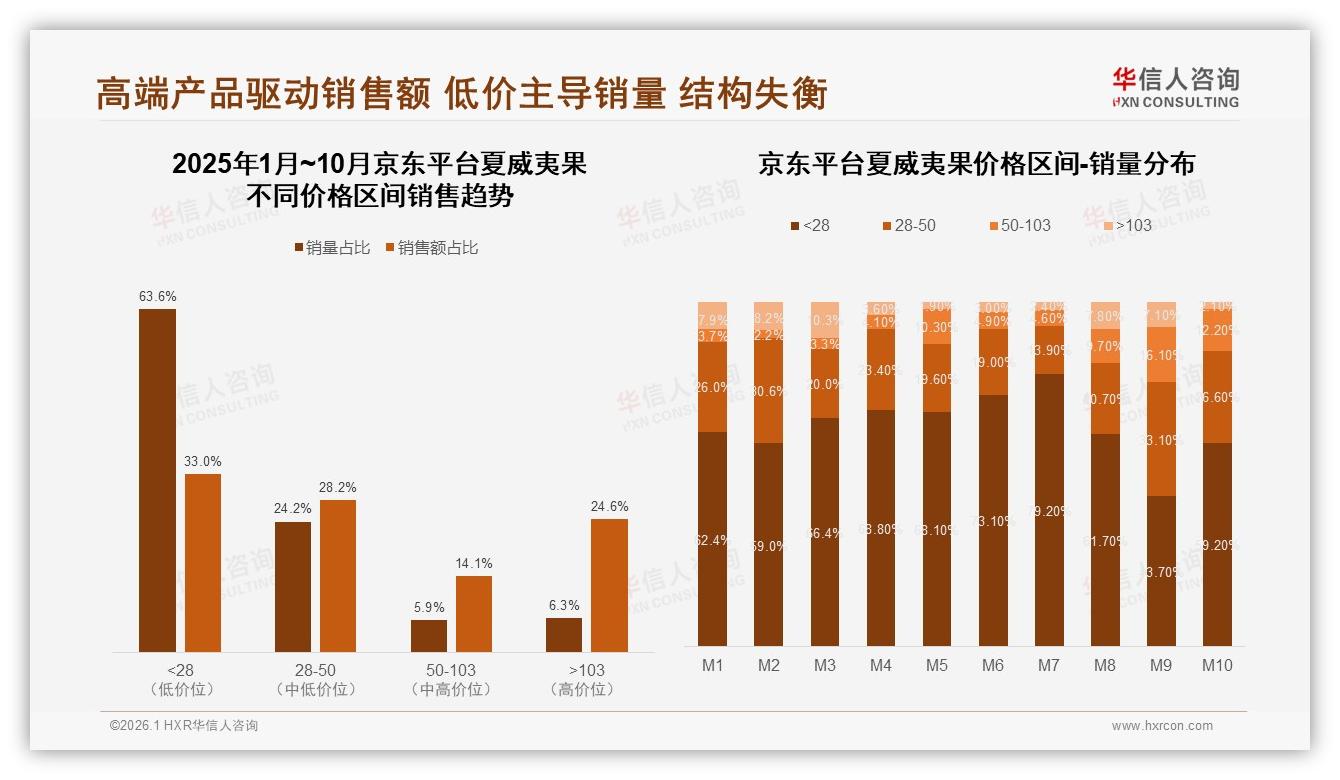 华信人咨询权威发布：京东24%高价订单占比夏威夷果高端礼品场景潜力释放-2026年1月-夏威夷果-38