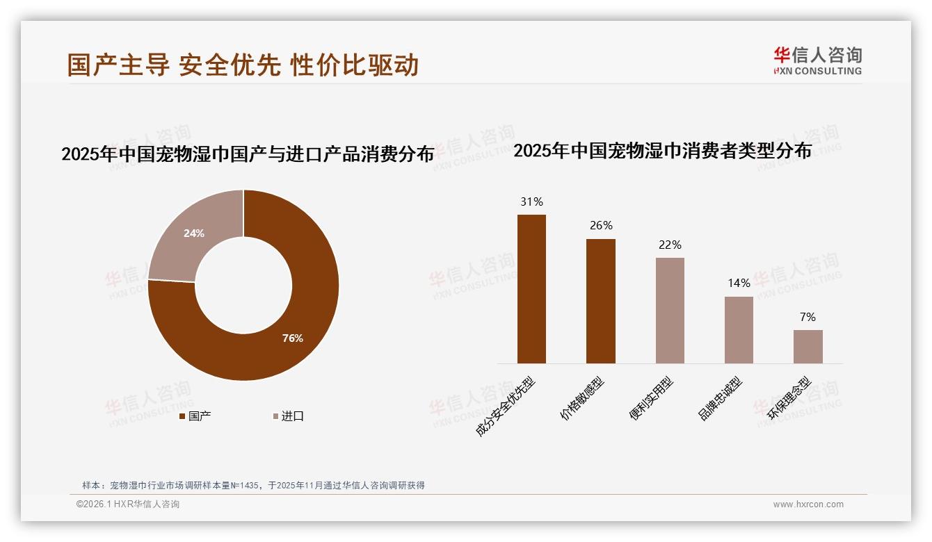 62%女性消费者主导宠物湿巾安全需求，华信人咨询白皮书指出-2026年1月-宠物湿巾-38