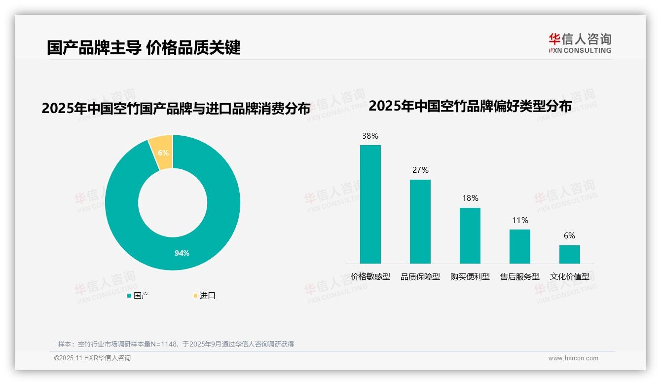 国产品牌空竹消费占比高达94%，该趋势获华信人咨询报告支持-2025年11月-空竹-38