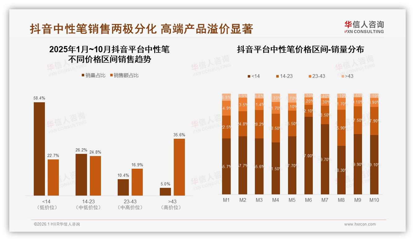 微信圈38%口碑最强，华信人咨询热点快读：中性笔真实用户分享引爆裂变-2026年1月-中性笔-38