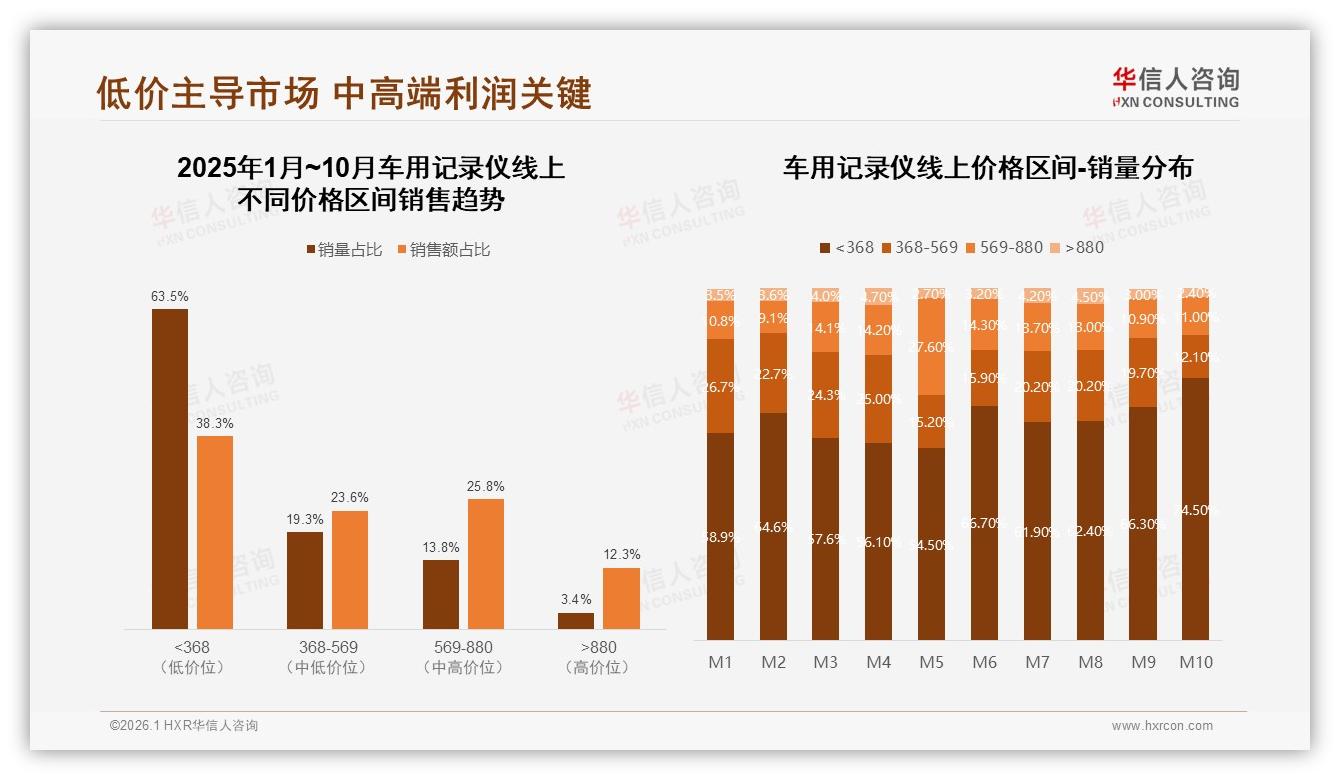 夏季29%销量激增，车用记录仪旅游场景营销攻略——华信人咨询白皮书指出-2026年1月-车用记录仪-38