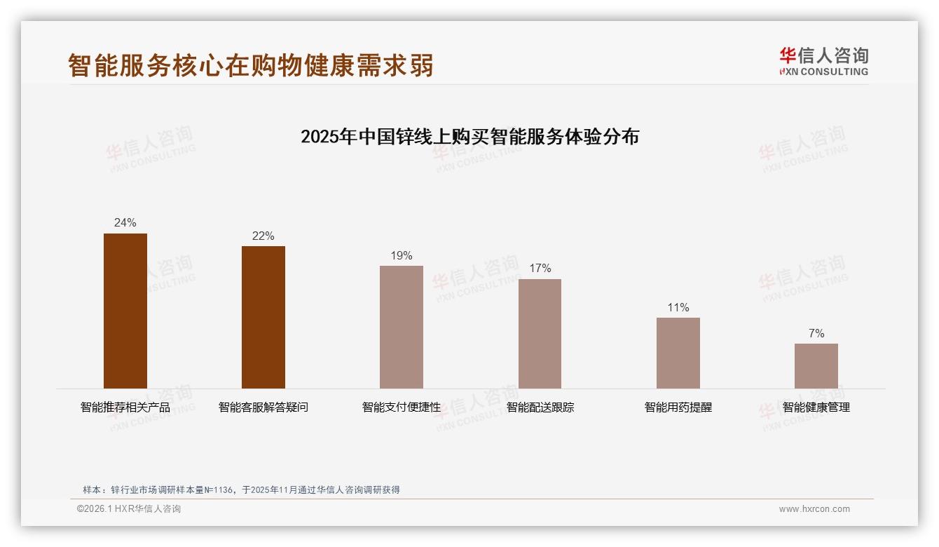 华信人咨询锌趋势报告：26到45岁消费者占59%激活下沉锌市场增量-2026年1月-锌-38