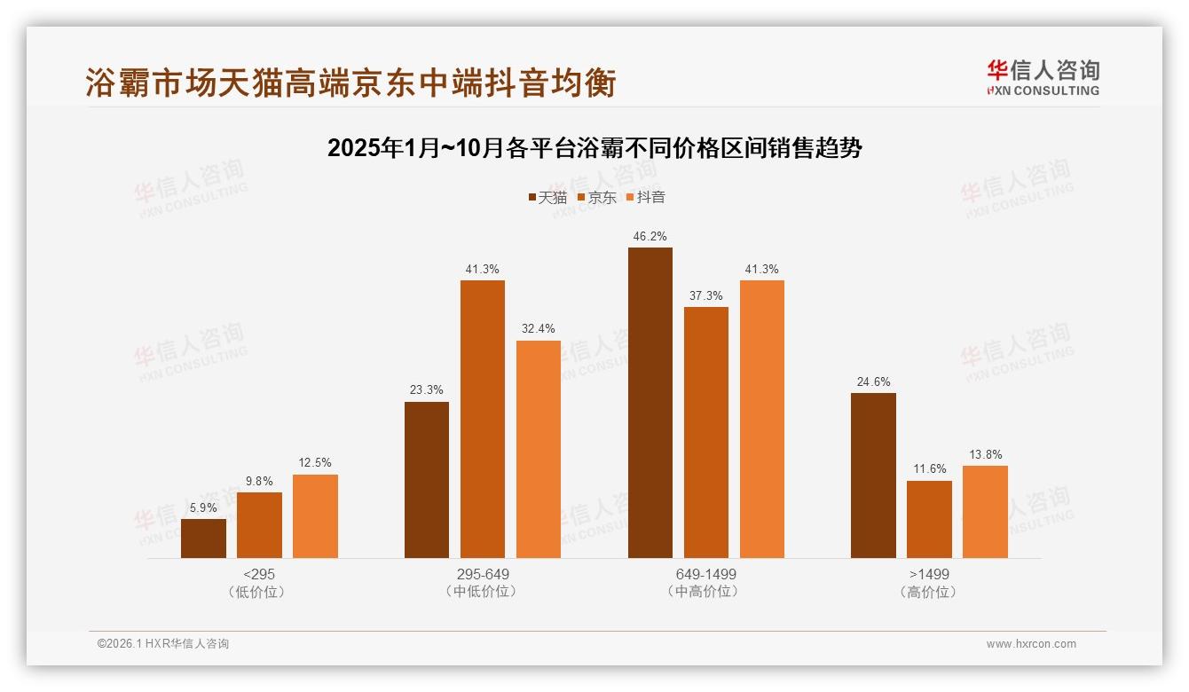 华信人咨询行业观察：国产85%份额浴霸安全性能型占25%-2026年1月-浴霸-38