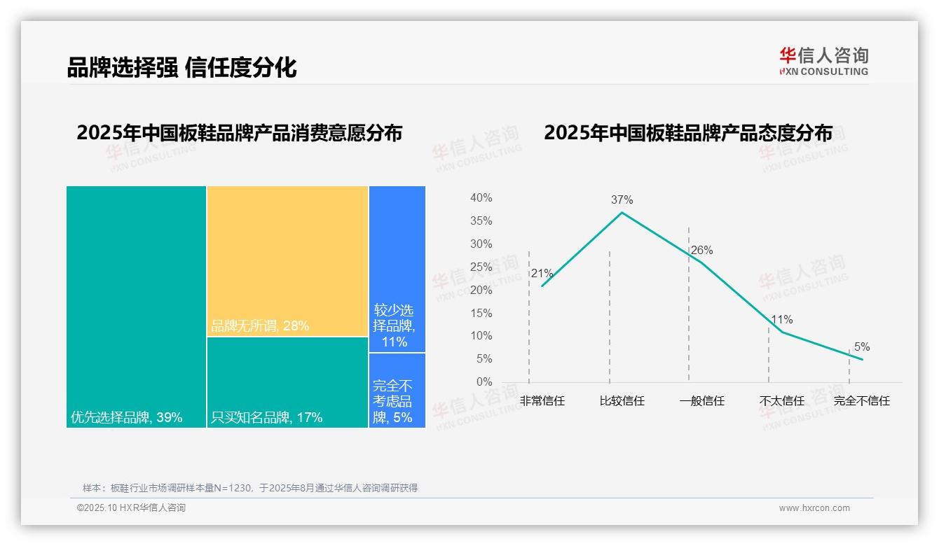 数据说话：华信人咨询报告指出68%板鞋消费者偏好国产品牌-2025年10月-板鞋-38