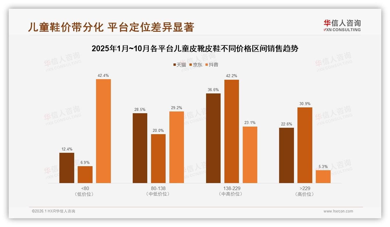 退货体验仅74%满意，客服响应慢成投诉焦点，儿童皮靴皮鞋线上服务待升级——华信人咨询权威发布-2026年1月-儿童皮靴皮鞋-38