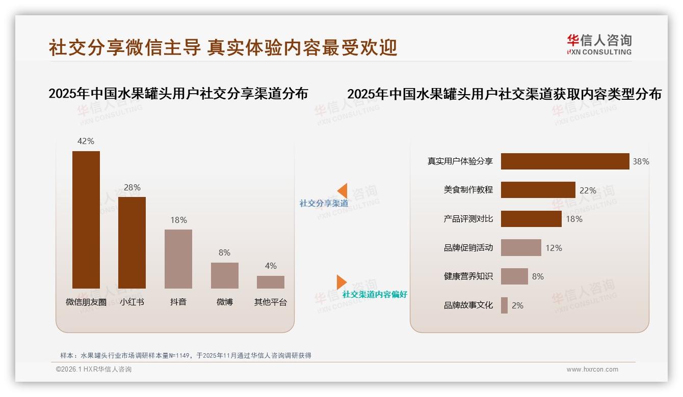 水果罐头智能搜索推荐28%需求，仅2%个性化推荐，AI购物体验缺口待补——华信人咨询白皮书指出-2026年1月-水果罐头-38