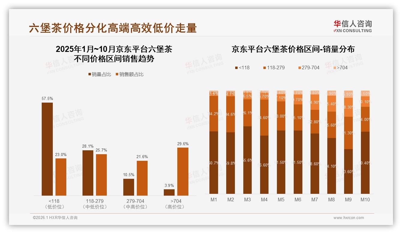 华信人咨询数据洞察：26到45岁男性占59%，六堡茶下沉市场掘金指南-2026年1月-六堡茶-38