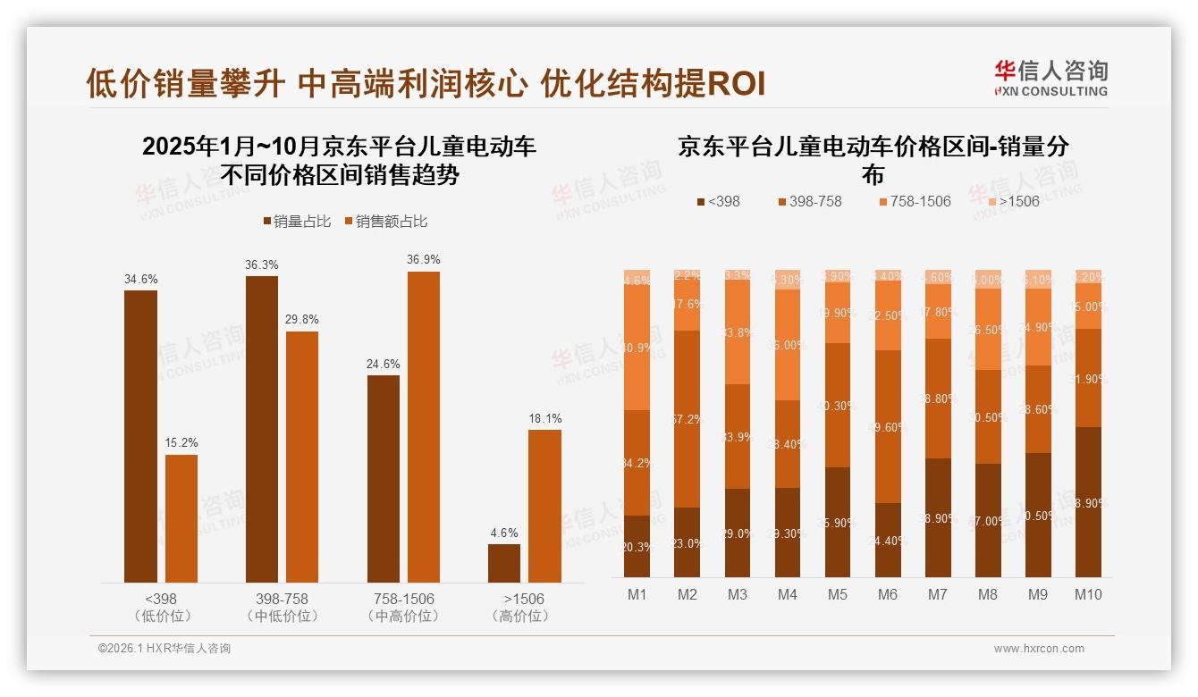 华信人咨询最新研报：26~45岁父母占79%驱动儿童电动车中高线市场扩容-2026年1月-儿童电动车-38