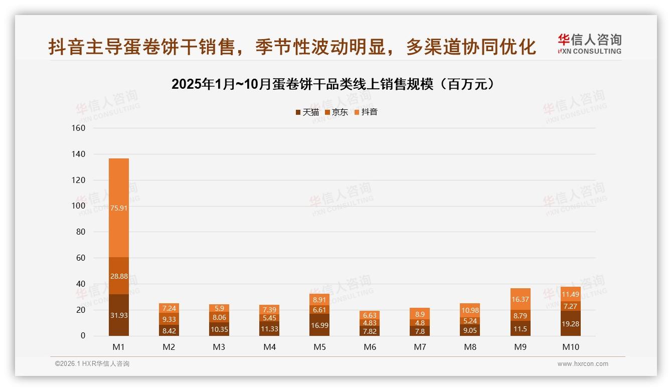 华信人咨询权威发布：42%消费者遇涨价仍继续购买，品牌忠诚度高于预期-2026年1月-蛋卷饼干-38