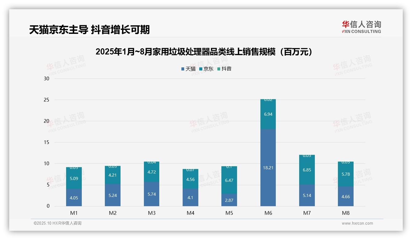 华信人咨询报告首次披露：中端家用垃圾处理器占42.8%销售额-2025年10月-家用垃圾处理器-38