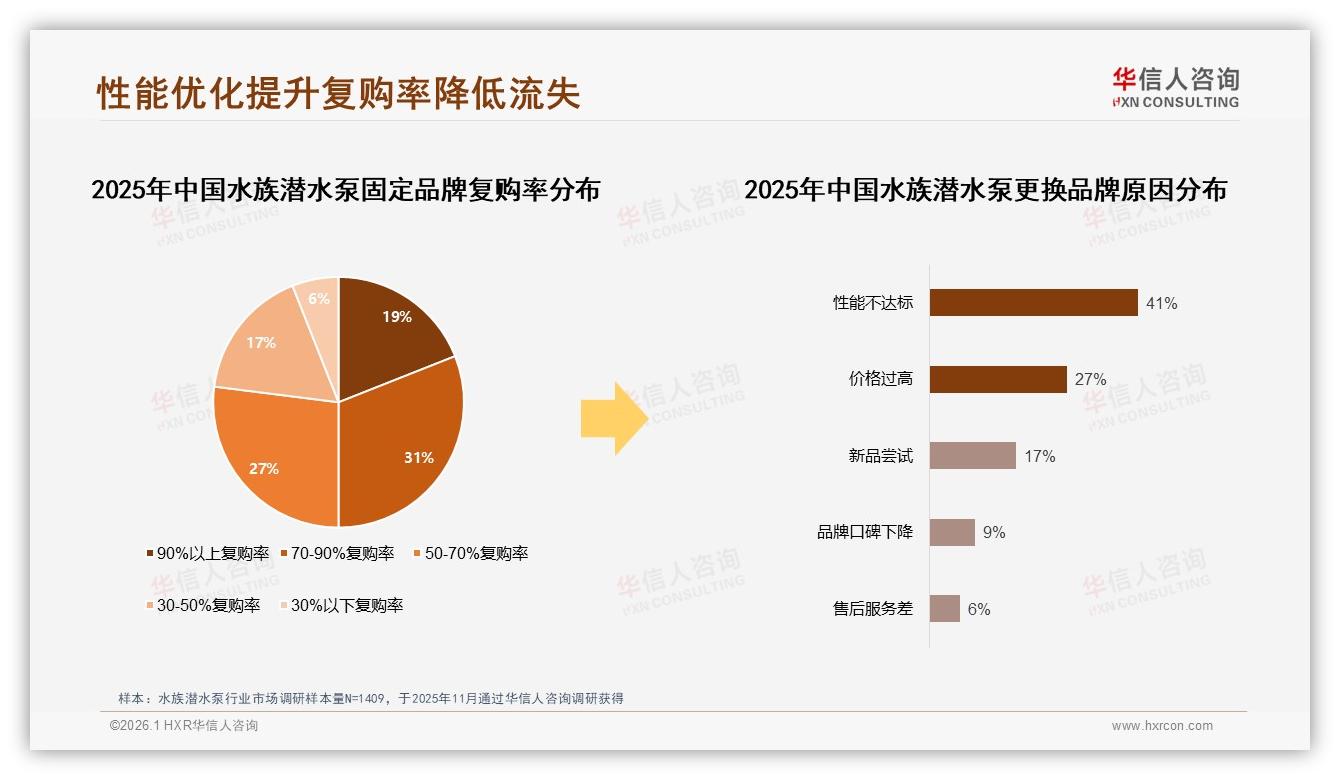 华信人咨询专题解读：41%亲友口碑影响水族潜水泵购买，专家与资深玩家信任度72%-2026年1月-水族潜水泵-38