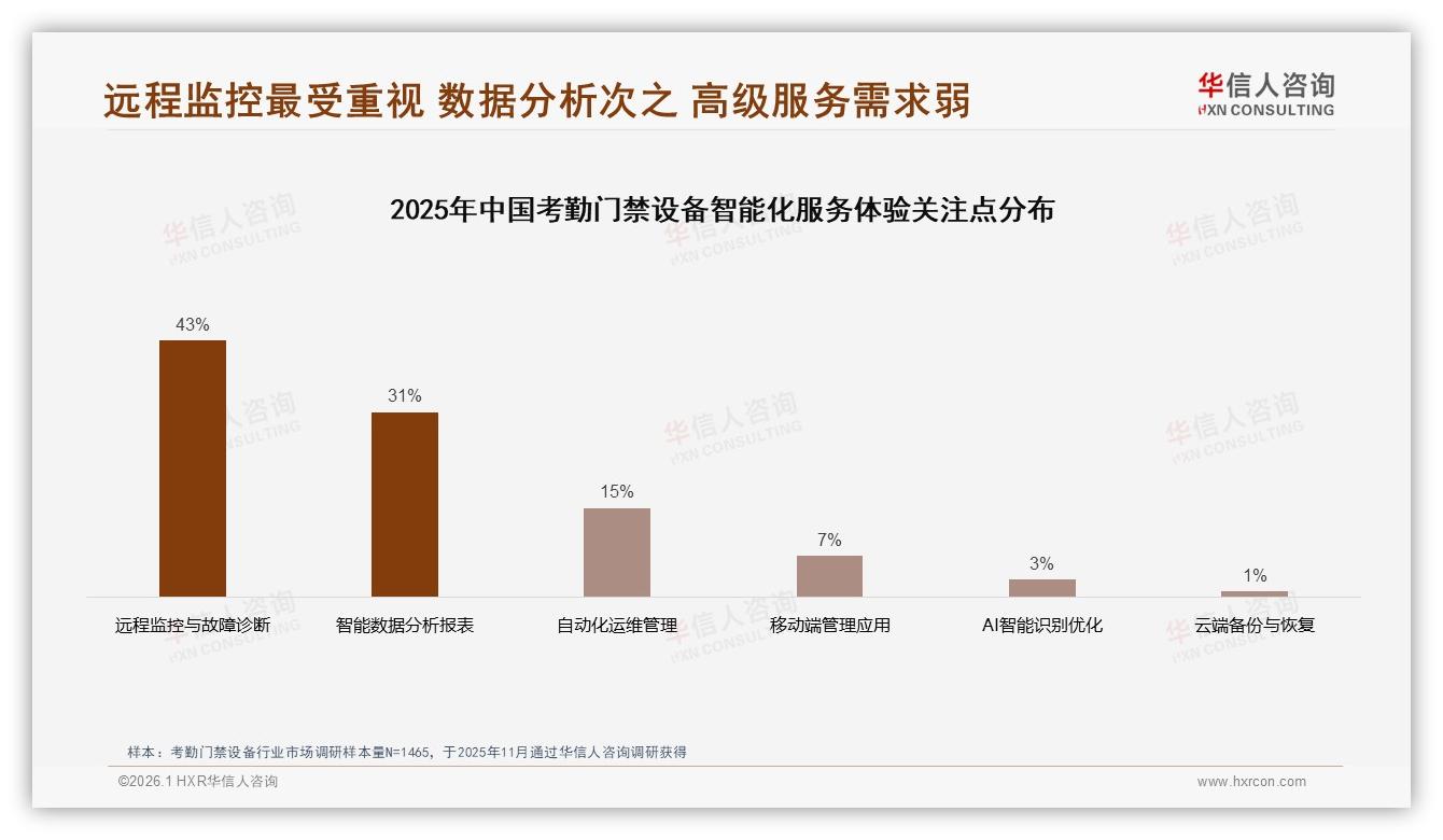 华信人咨询独家披露：考勤门禁设备国产品牌79%主导进口仅21%-2026年1月-考勤门禁设备-38