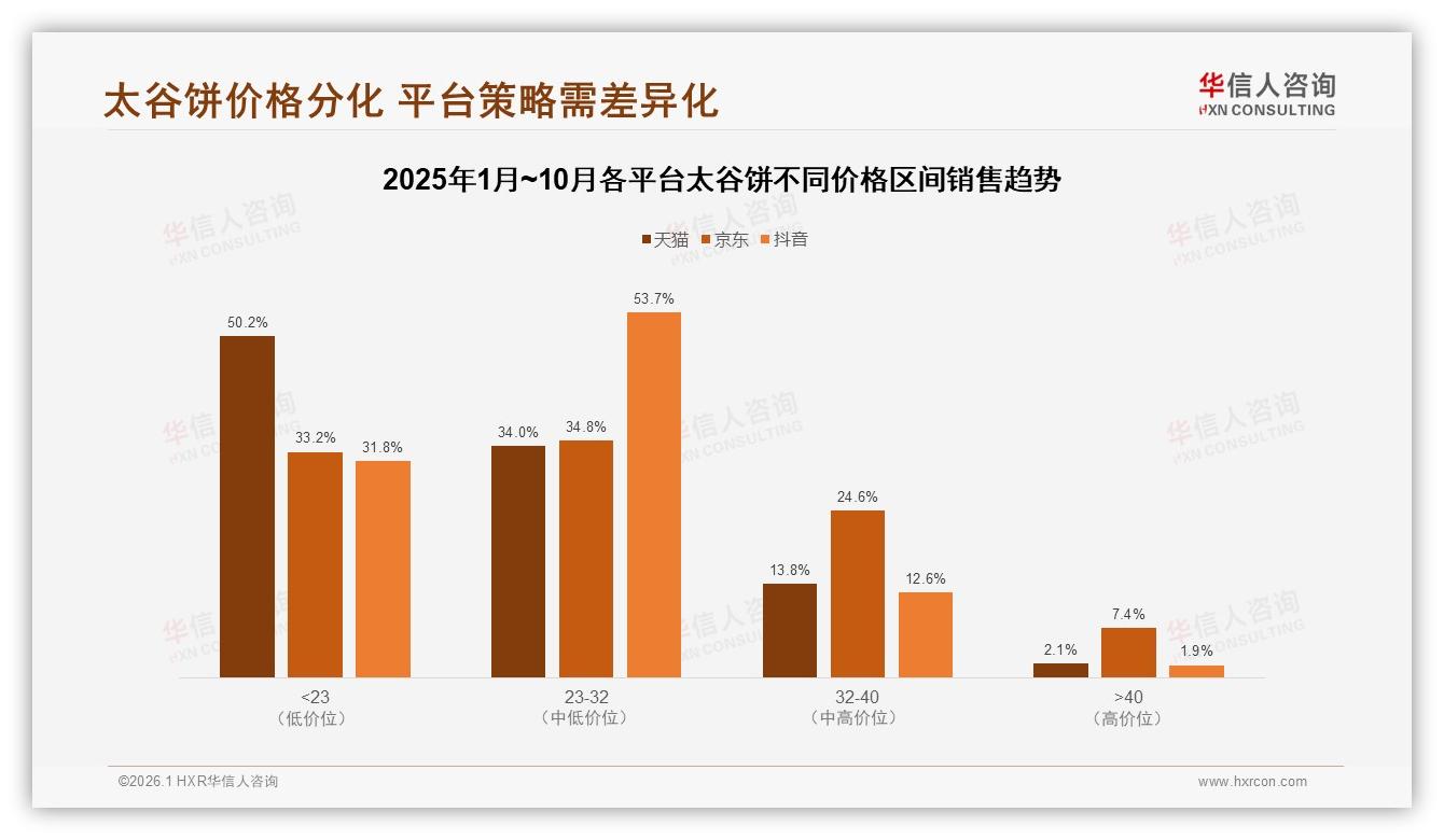 冬季消费占33%太谷饼旺季流量如何再拉长——华信人咨询行业观察-2026年1月-太谷饼-38