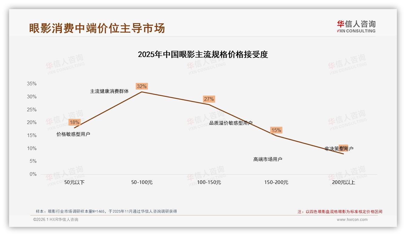 华信人咨询权威发布：18到35岁女性占77%驱动眼影多色盘热销-2026年1月-眼影-38